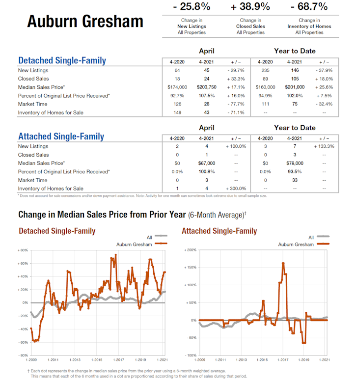 auburn_gresham