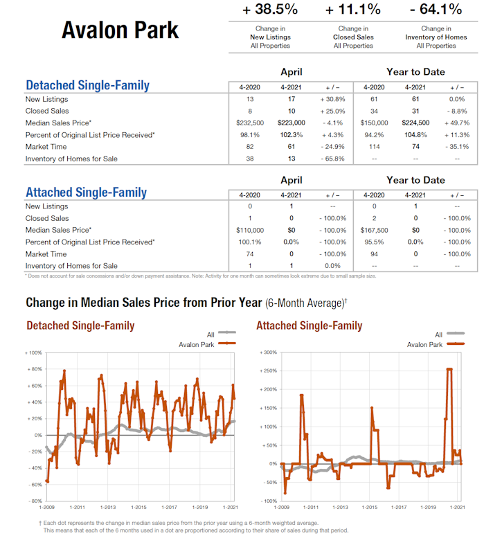 avalon_park