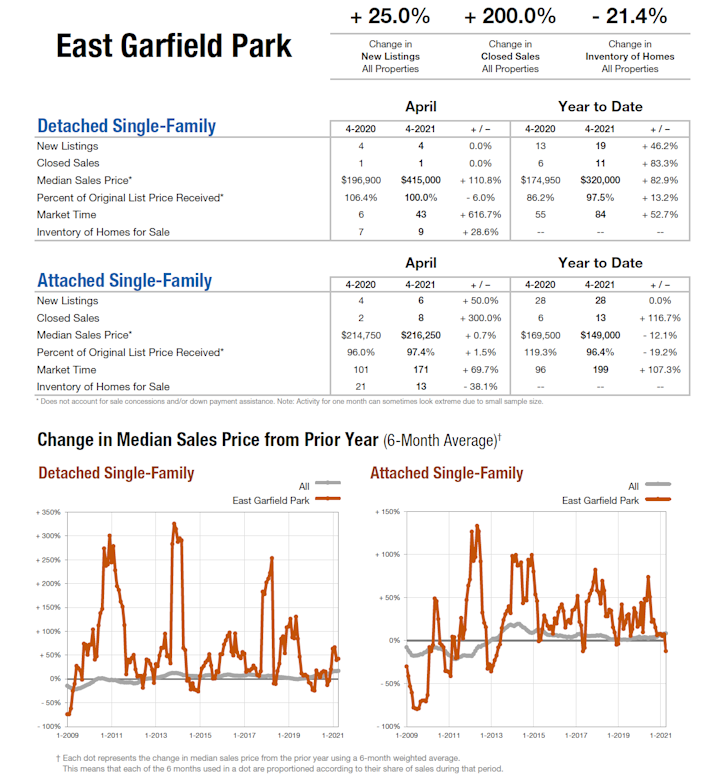 east_garfield_park
