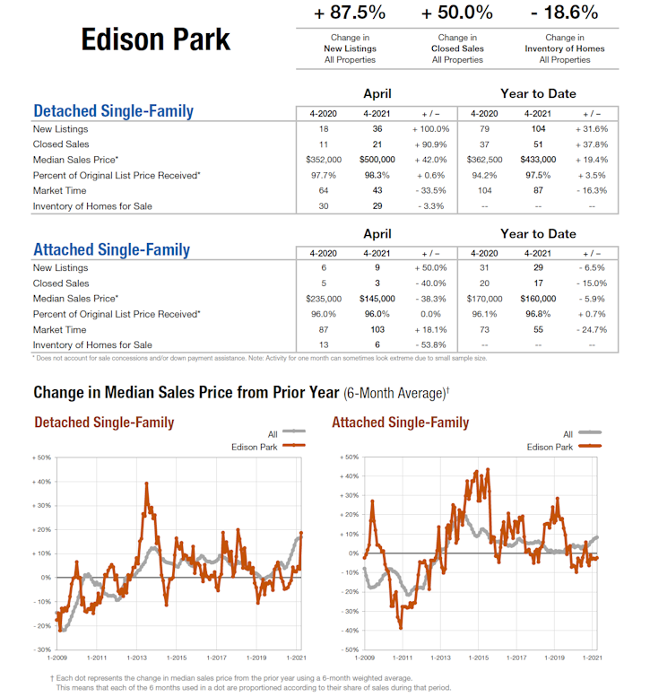 edison_park