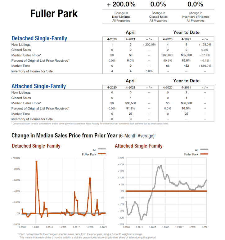 fuller_park