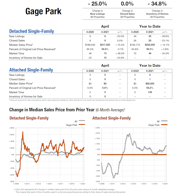gage_park