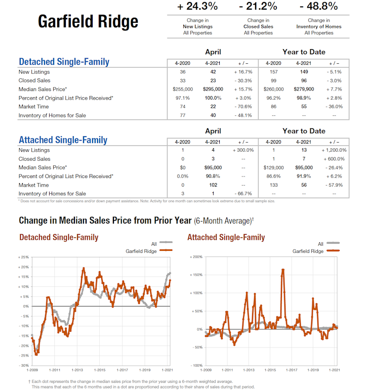garfield_ridge
