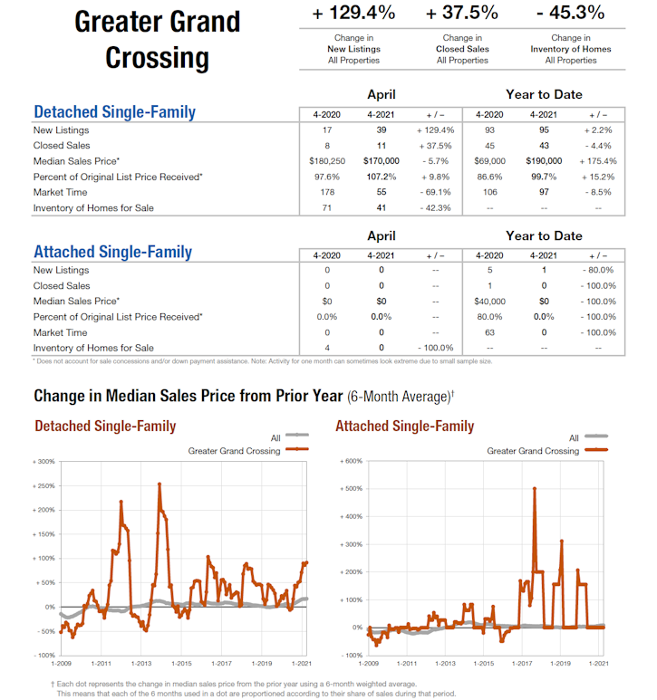greater_grand_crossing