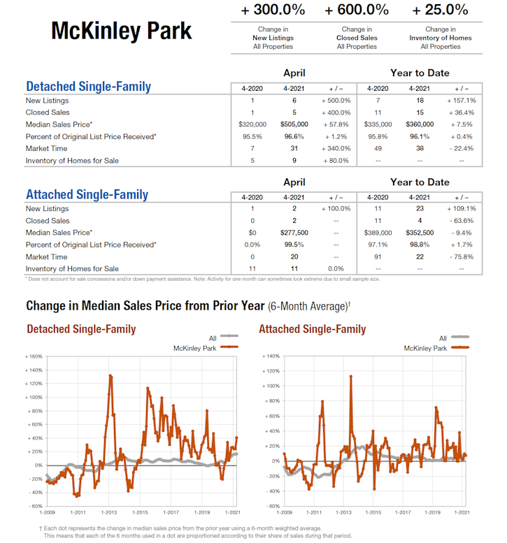 mckinley_park