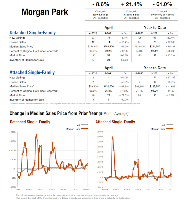 morgan_park