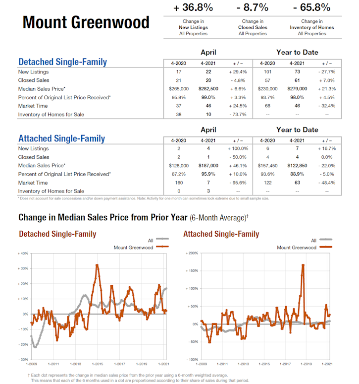 mount_greenwood