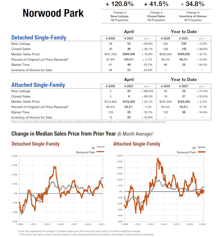 norwood_park
