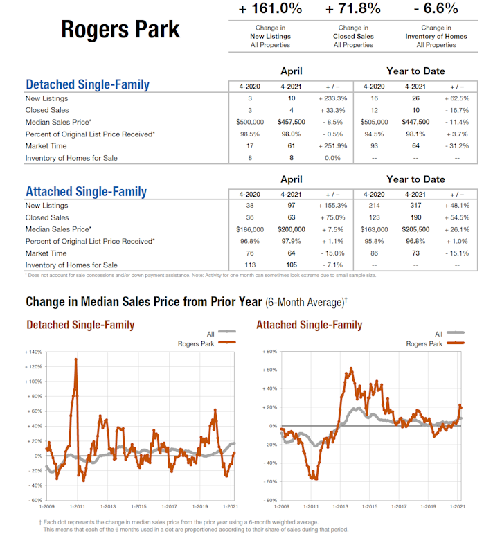 rogers_park