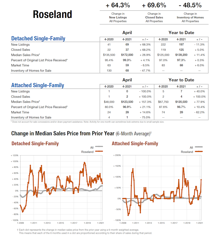 roseland