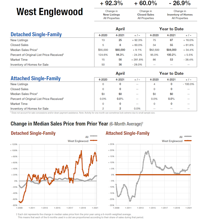 west_englewood