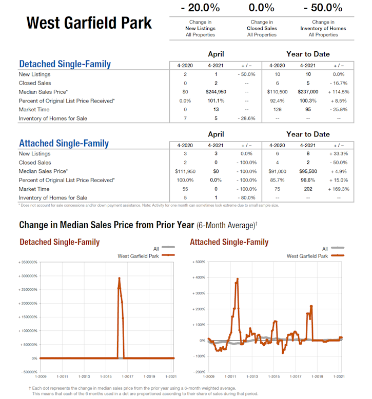 west_garfield_park