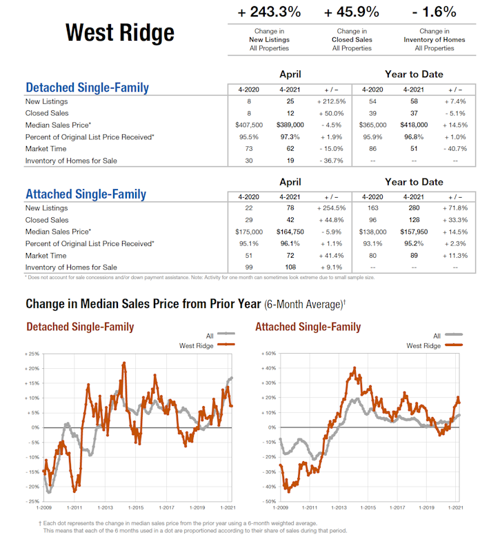 west_ridge